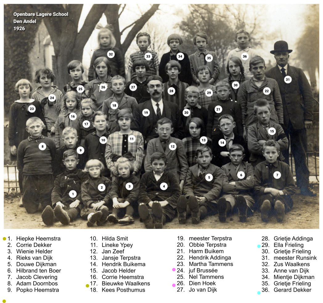 1 2 3 4 5 6 7 8 9  10 11 12 13 14 15 16 17 18 19 20 21 22 23 24 25 26 27 28 29 30 31 32 33 34 35 36 	1.	Hiepke Heemstra 	2.	Corrie Dekker 	3.	Wienie Helder 	4.	Rieks van Dijk 	5.	Douwe Dijkman 	6.	Hilbrand ten Boer 	7.	Jacob Clevering 	8.	Adam Doornbos 	9.	Popko Heemstra 	10.	Hilda Smit 	11.	Lineke Ypey 	12.	Jan Zeef 	13.	Jansje Terpstra 	14.	Hendrik Buikema 	15.	Jacob Helder 	16.	Corrie Heemstra 	17.	Bieuwke Waalkens 	18.	Kees Posthumus 	19.	meester Terpstra 	20.	Obbie Terpstra 	21.	Harm Buikem 	22.	Hendrik Addinga 	23.	Martha Tammens 	24.	juf Brussée 	25.	Nel Tammens 	26.	Dien Hoek 	27.	Jo van Dijk 	28.	Grietje Addinga 	29.	Ella Frieling 	30.	Grietje Frieling 	31.	meester Runsink 	32.	Zus Waalkens 	33.	Anne van Dijk 	34.	Mientje Dijkman 	35.	Grietje Frieling 	36.	Gerard Dekker